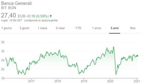 Comprare Azioni Banca Generali Quotazione Andamento E Previsioni