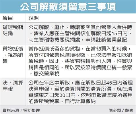 公司解散、廢止 要做三件事 眾智聯合會計師事務所