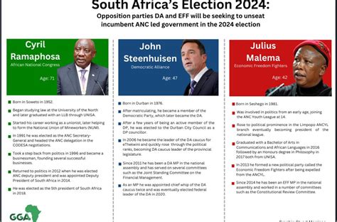 2024 Election Forecast South Africa - Averyl Lyndsey