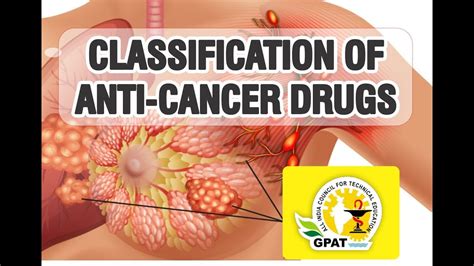 Classification Of Anticancer Drugs Pharmacology Gpat 2020 Pharmacist Youtube