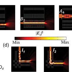 The Zero Spacing Photonic Waveguides Without Crosstalk A The Photo