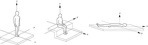 Human Vibration Weightings