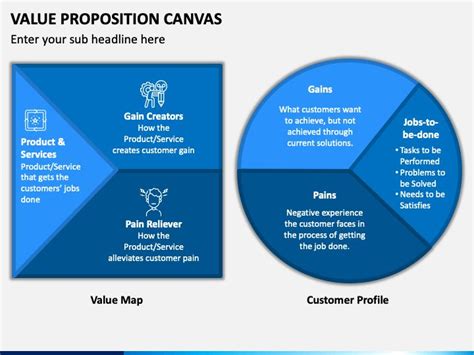 Value Proposition Canvas PowerPoint and Google Slides Template | Value ...