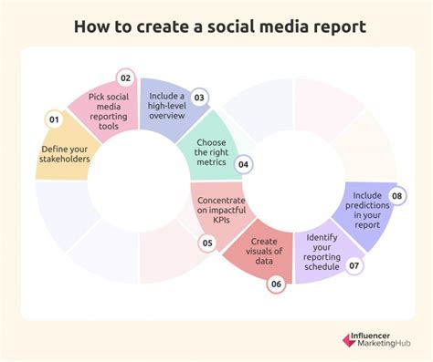 How To Create Award Winning Social Media Reports Tools Examples