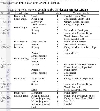 Daftar Pustaka Simulasi Uji Buss Baru Unik Seragam Dan Stabil