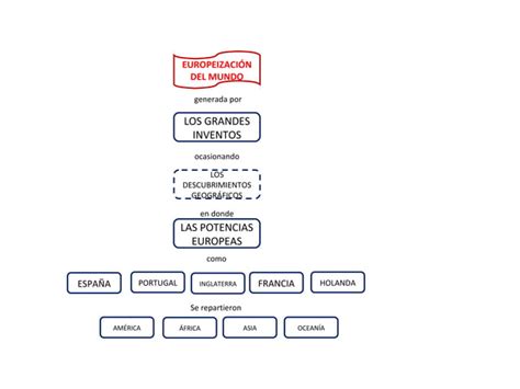 Antecedentes de la américa española PPT