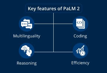 An overview of Google PaLM 2