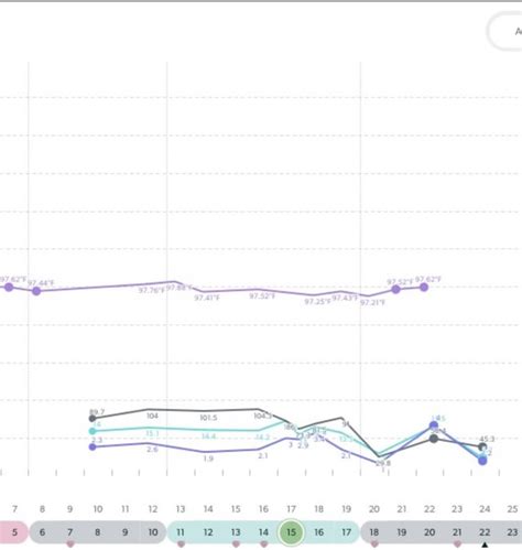 My Mira BFP chart! : r/Mirafertility