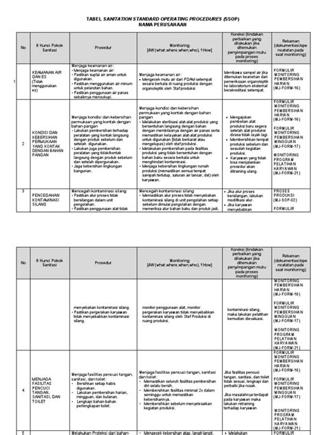 contoh ssop bpom