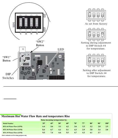 How To Adjust Temperature On Rheem Tankless Water Heater