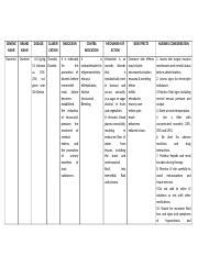 Mannitol-Drug-Study.docx - GENERIC NAME BRAND NAME DOSAGE CLASSIFI ...