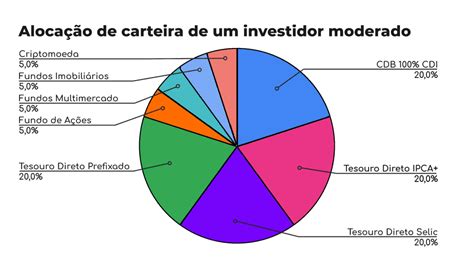 Voc Sabe Qual Seu Perfil De Investidor Investificar