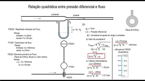 Medição De Vazão Por Pressão Diferencial Escala Quadrática Youtube