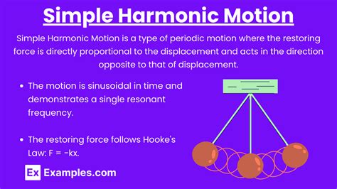 Unit 61 Period Of Simple Harmonic Oscillators Notes And Practice