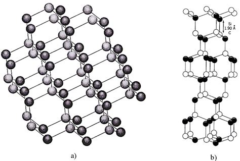 Figure From Microstructure Mechanical Properties Relations In