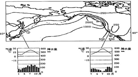 题目 地球上中纬度地区大陆西岸盛行西风环流下图为南北半球部分纬度风速分布图读图完成下列各题 1 1 上图中中纬度地区西风 A