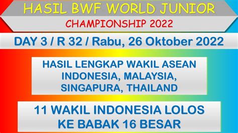 Hasil BWF World Junior Championship 2022 Day 3 R 32 11 Wakil