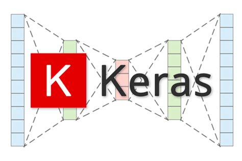 Saving And Loading Keras Deep Learning Model Tutorial Blockgeni