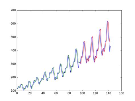 Cap Tulo An Lisis De Series De Tiempo Ciencia De Datos Para