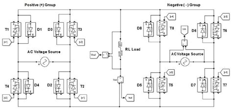 Table From Simulation Of Single Phase To Single Phase Step Down