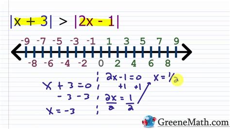 Solving Advanced Absolute Value Inequalities YouTube