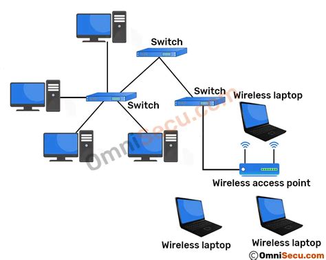 Wireless Network Topology Diagram