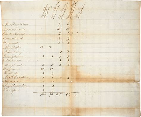 Tally of Electoral Votes for the 1800 Presidential Election | National ...