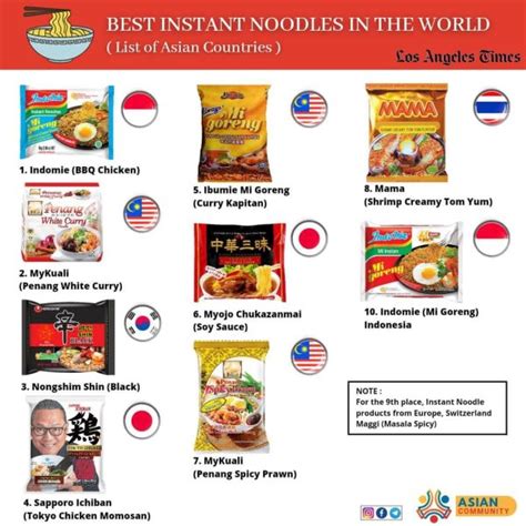 Penangs Mykuali White Curry Ranked No On Best Instant Noodles In