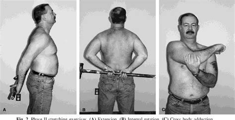 Figure 2 From Rehabilitation Of The Shoulder Following Rotator Cuff