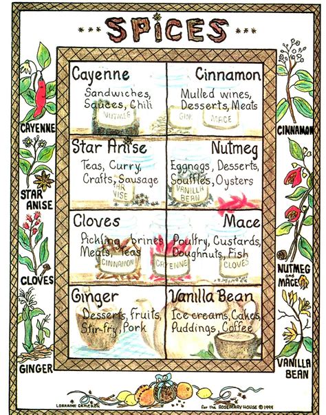 Printable Spice Chart For Cooking