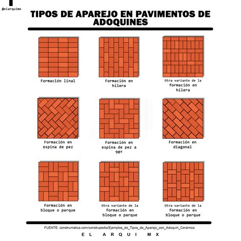 Tipos De Aparejos En Pavimentos De Adoquines El Arqui Mx