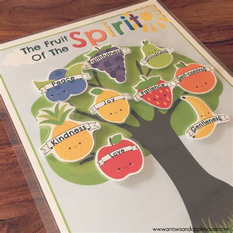 New curriculum will teach kids what are the 9 fruits of the spirit 8