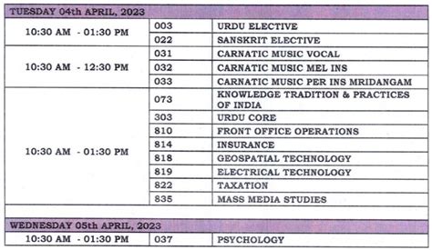 Government Exams