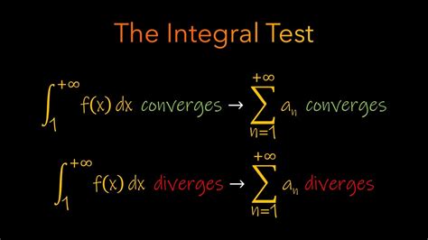 The Integral Test For Infinite Series CALCULUS 2 YouTube