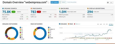 C Mo Medir El Tr Fico Web De Tu Competencia Webempresa