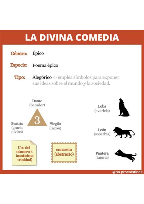 Solution Divina Comedia Studypool