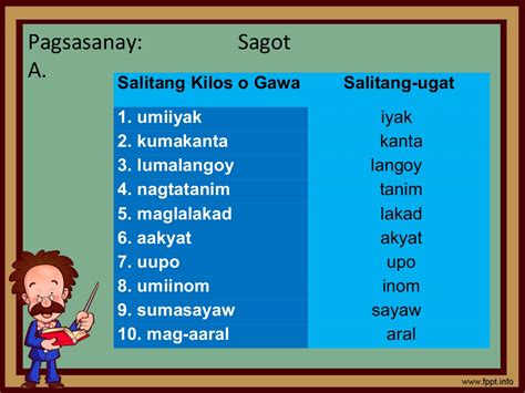 Aspekto Ng Pandiwa At Mga Halimbawa The Filipino Homeschooler