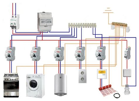 V B R Dr Tu Pro Elektroinstalaci Ve Venkovsk M Dom Jak Vybrat Spr Vn