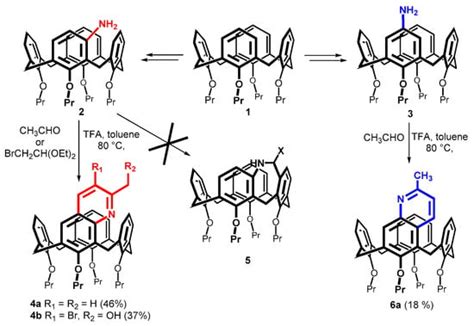 Molecules Free Full Text The Formation Of Inherently Chiral Calix