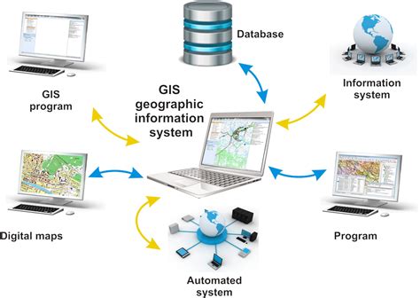 Komponen Dalam Sistem Informasi Geografis - Homecare24