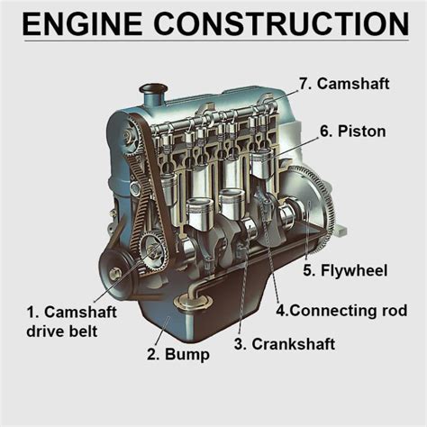 engine car anatomy