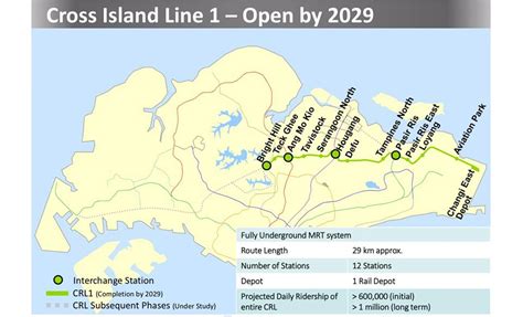 All About the Cross Island Line (CRL) MRT Stations, Nearby Properties ...