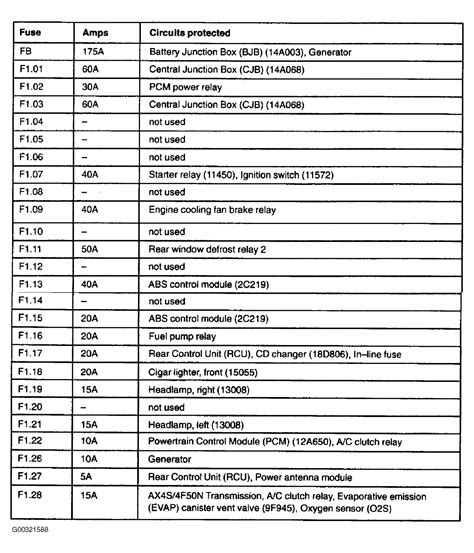 Fuse Diagram For 1999 Ford Expedition