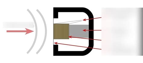 Microphones Diagram | Quizlet