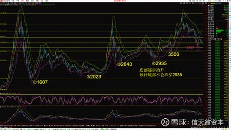 市场走势最新研判：沪深300底在2900 3800之间 1、a股（ 沪深300 ）过去的全景图显示，它的底部是逐年抬高的，这个是大趋势，跟整个