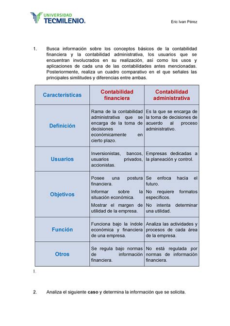 Cuadro Comparativo De Los Tipos De Contabilidaddocx Cuadro Images