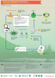 Perhutanan Sosial Pengertian Skema PIAPS Dan Implementasi