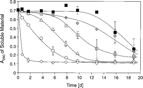 Seeding Of Synuclein Aggregation Aggregate Formation Of Wild