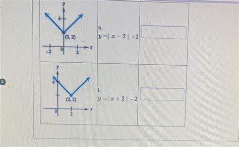 Solved Describe the translation of the following function. | Chegg.com