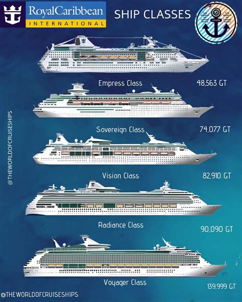 oasis class ships comparison - Brigitte Pool